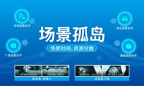 捷停车五周年 覆盖联网车位突破1000万 达1080万个