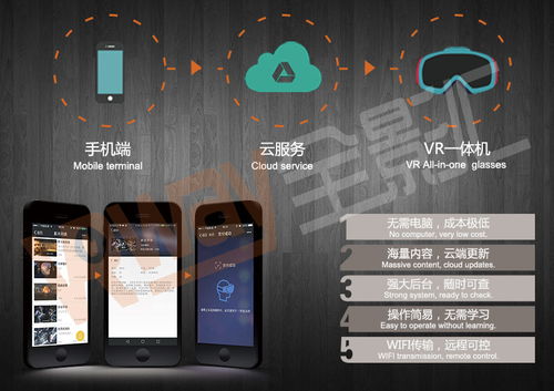 共享vr设备 无人值守 未来视界 全影汇