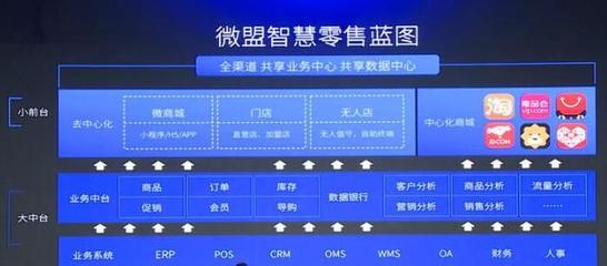 这4个问题困扰了99%的企业?你的企业命中几个?