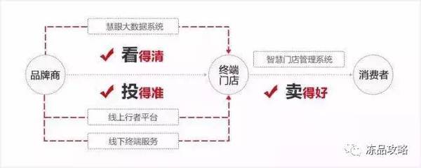 解密|阿里无人超市VS.京东百万便利店计划,谁能在这场革命中占领制高点?_财经_网