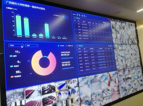 疫情之后,14省加速智慧考场建设, 无人执考 成趋势