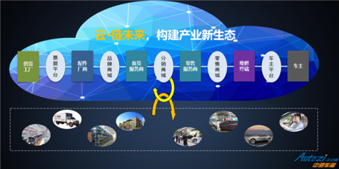 凝心聚力共塑汽车产业链,中驰车福生态伙伴大会圆满召开!