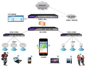维盟酒店无线WiFi覆盖与智慧点无人共享商店综合解决方案