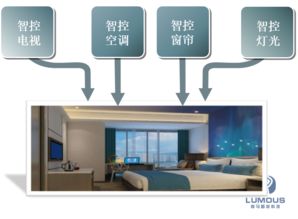 智慧酒店产品中心 鹿马智慧客房与无人共享商店的未来体验
