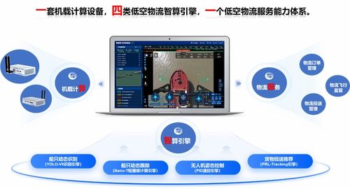 星图智慧亮相2025快递物流新质生产力发展论坛,翼算智擎低空物流应用平台引关注